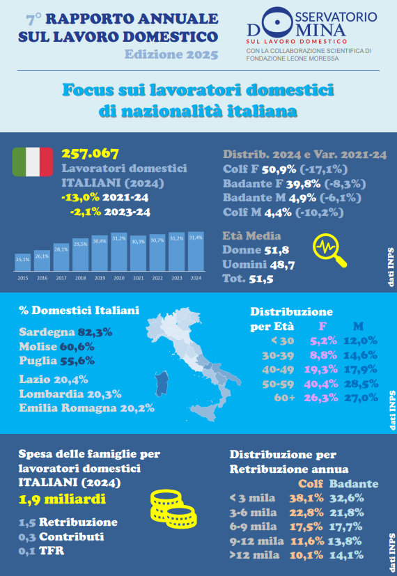 Rapporto annuale sul lavoro domestico 2025