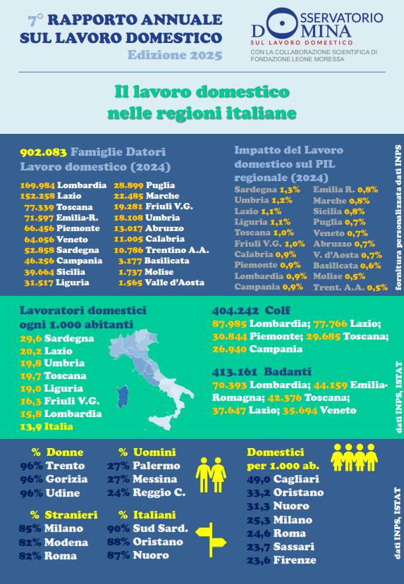 Rapporto annuale sul lavoro domestico 2025